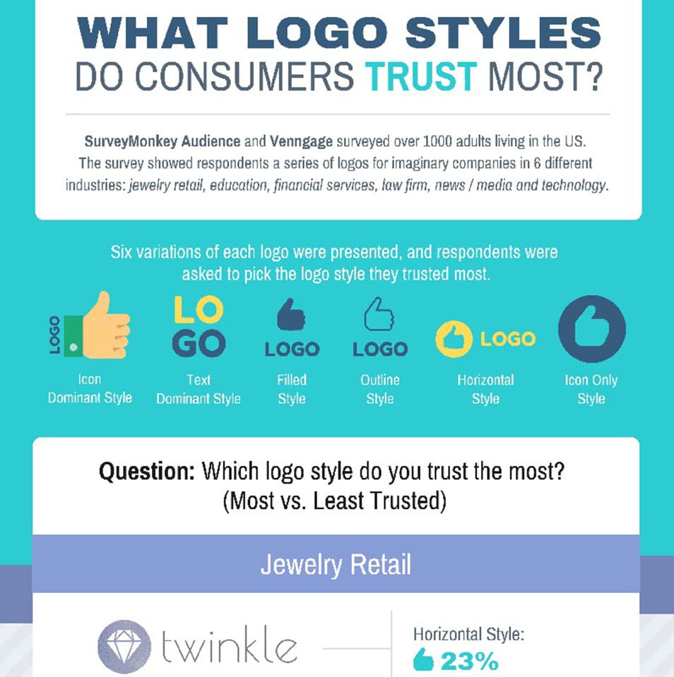 Trusted Logo Styles Infographic Template