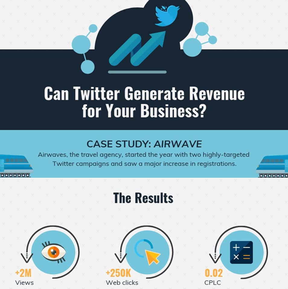 Twitter Case Study Infographic Template