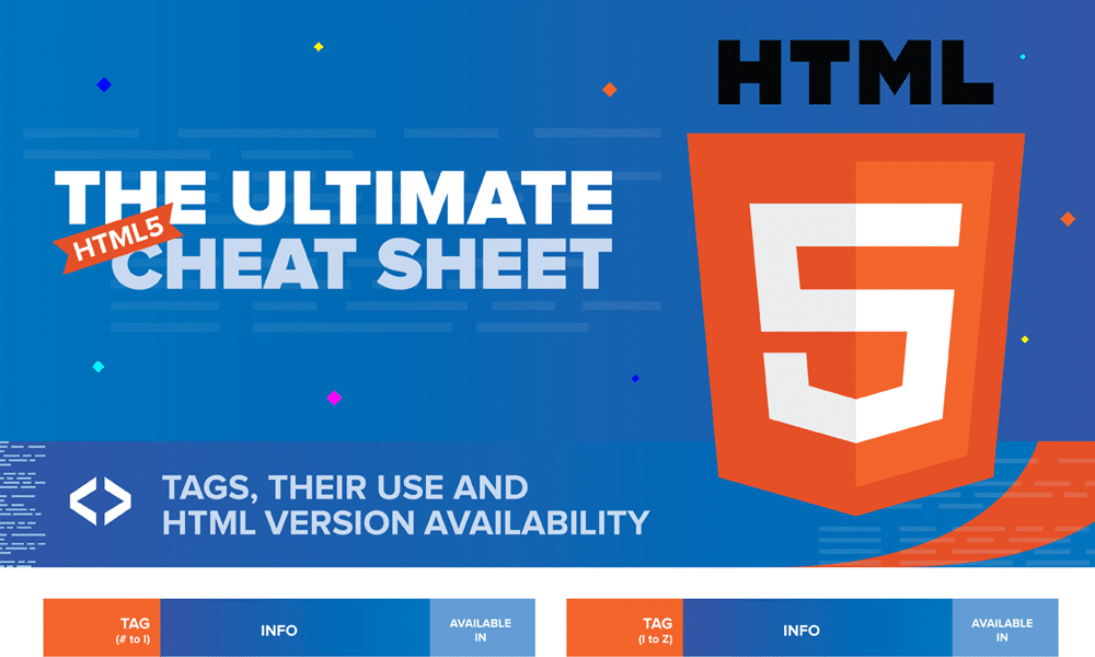 Cheat Sheet For Html