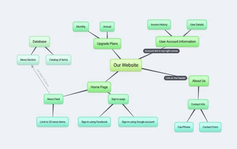 20+ Best Mind Mapping Tools For Designers » CSS Author