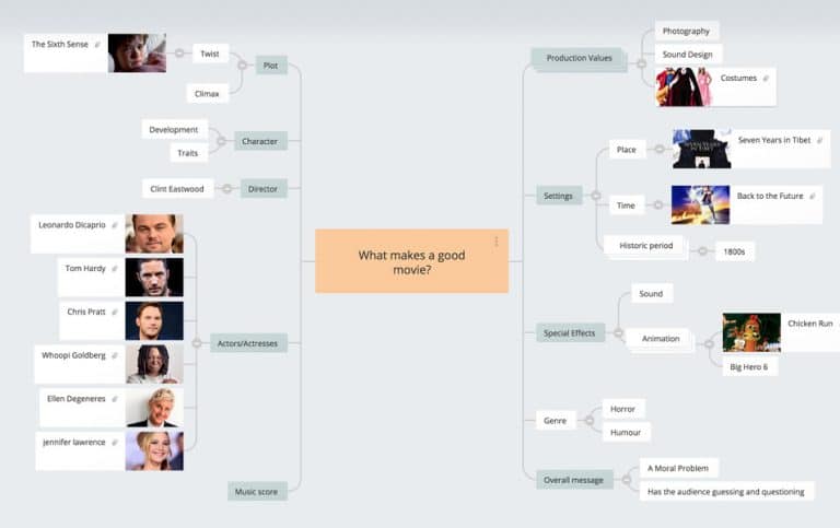 20+ Best Mind Mapping Tools For Designers » CSS Author