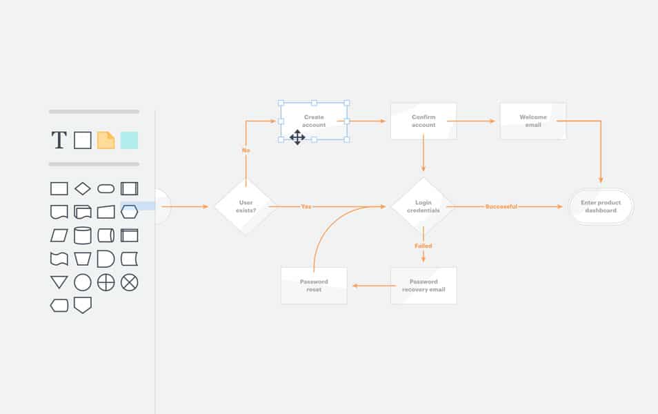 Lucidchart Mind Mapping Tool