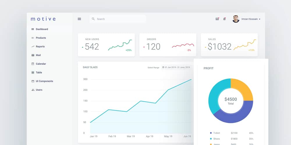 Motive Ecommerce Dashbaord Template