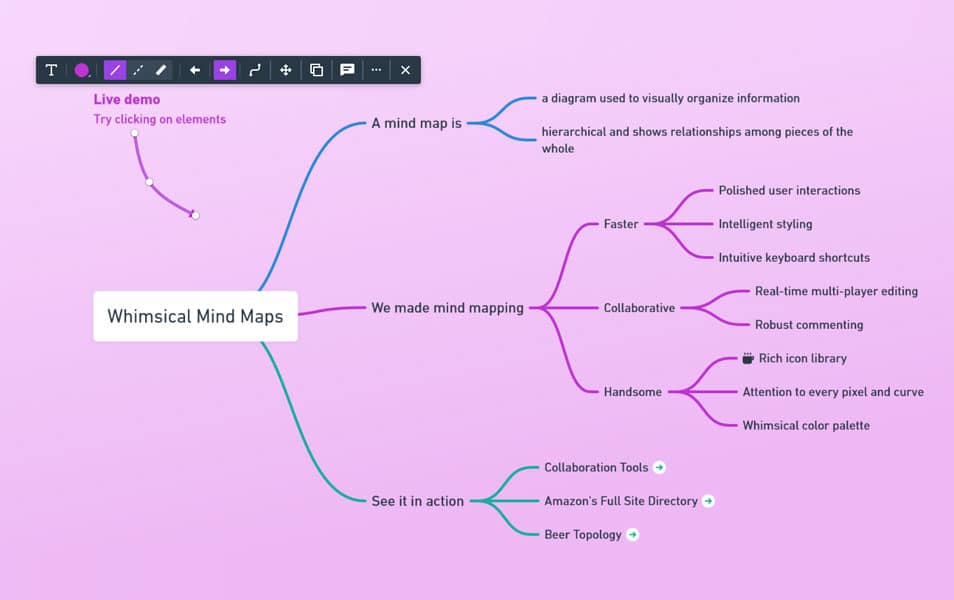 Whimsical Mind Mapping Tool