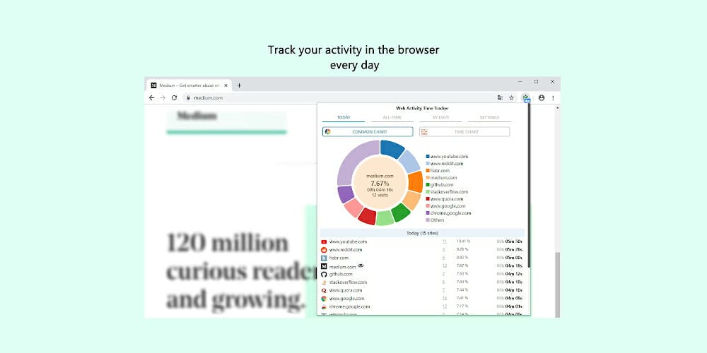 Best Chrome Extensions for Designers 109 Web Activity Time Tracker