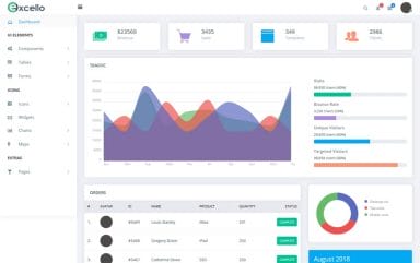 100+ Best Free Bootstrap Admin Templates » CSS Author