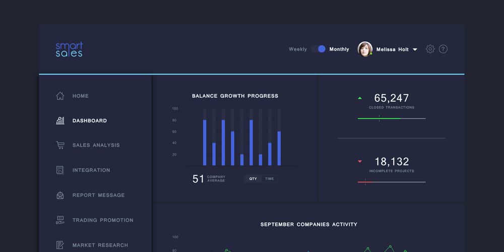 Free Dashboard UI Design PSD 77 Sales Analytics Dashboard PSD