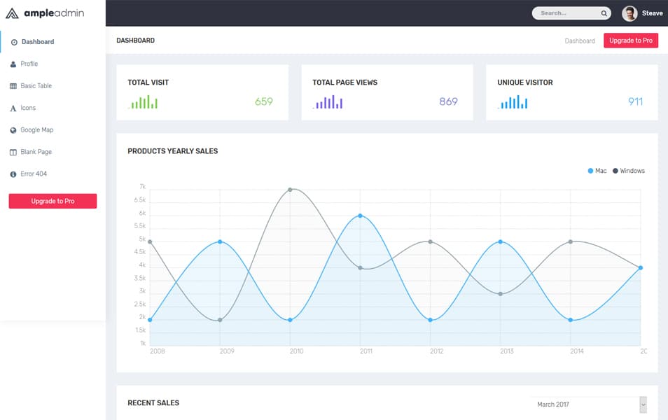 Ample Bootstrap Admin Lite