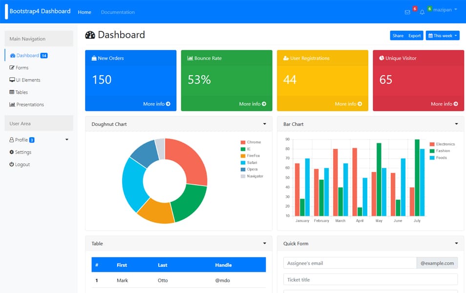 Bootstrap 4 Admin Dashboard Template
