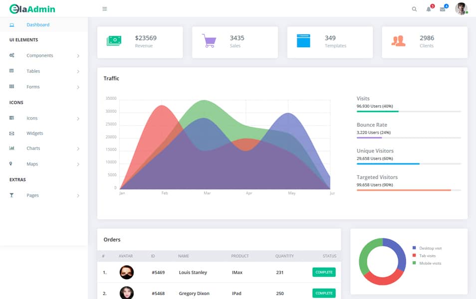 ElaAdmin HTML5 Admin Dashboard Template