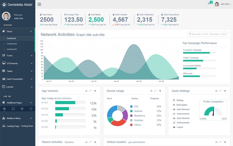 Gentelella - Bootstrap 4 Admin Template