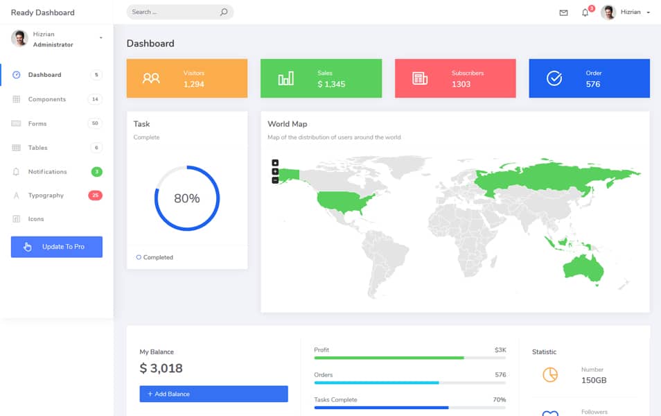 Ready Bootstrap Dashboard