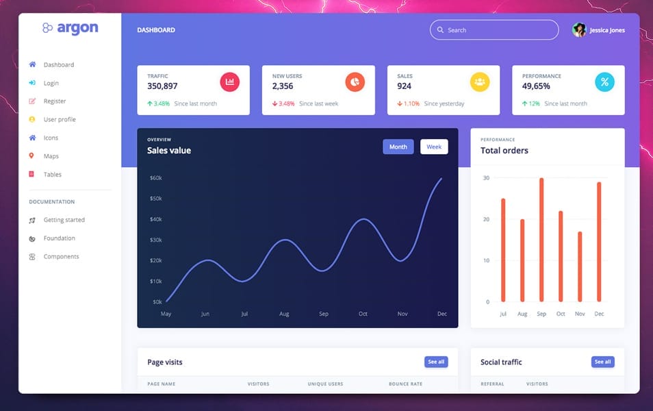 Argon Dashboard Figma Template