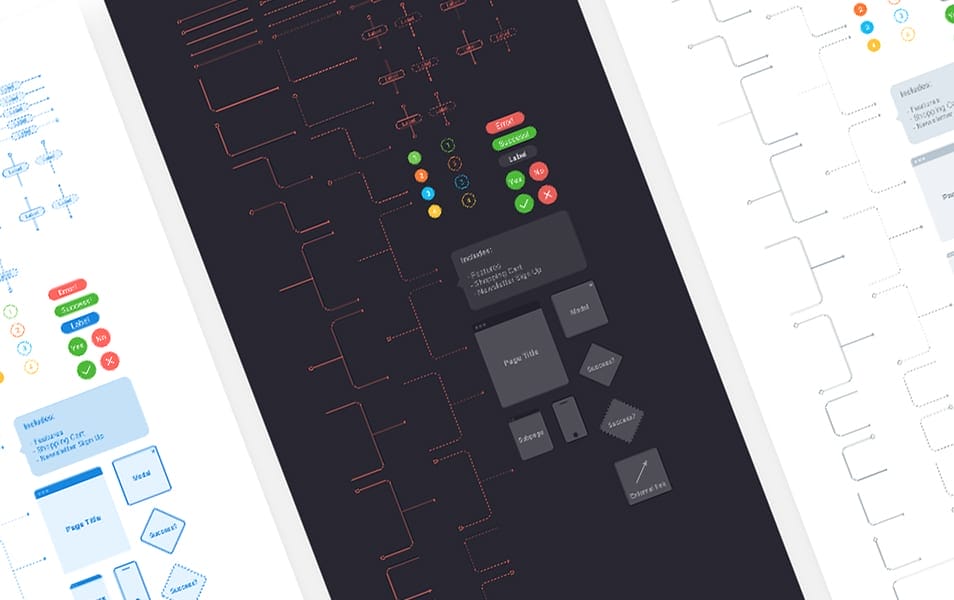 Flowchart kit for Figma