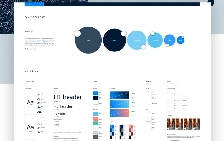 Free Figma Design System