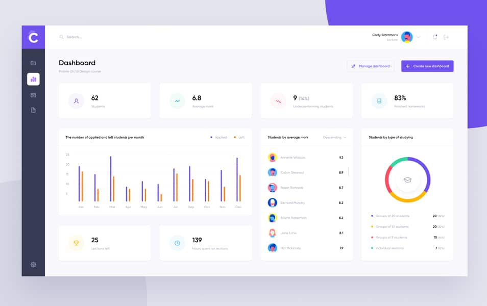 Online Courses Dashboard