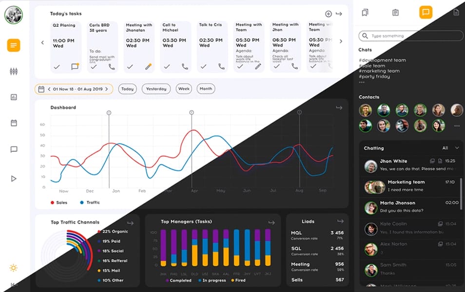 Dashboards Free UI