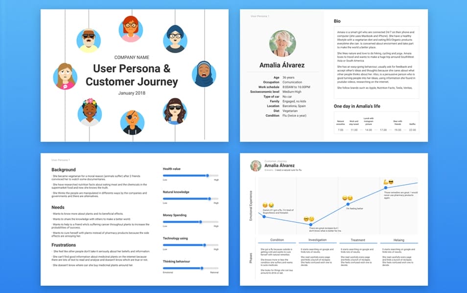 Free Template | User Persona & Customer Journey in Figma