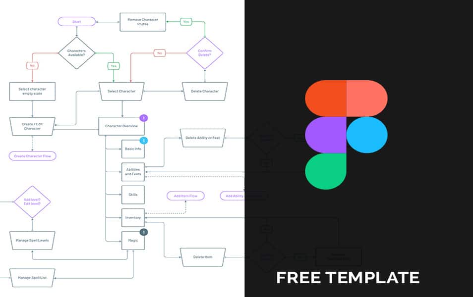 User Flow Template for Figma