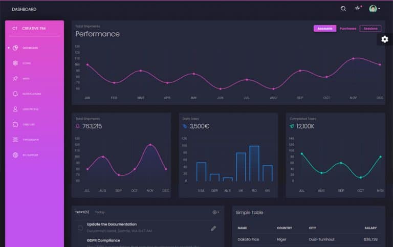 50+ Free Bootstrap Admin Dashboard Templates 2022