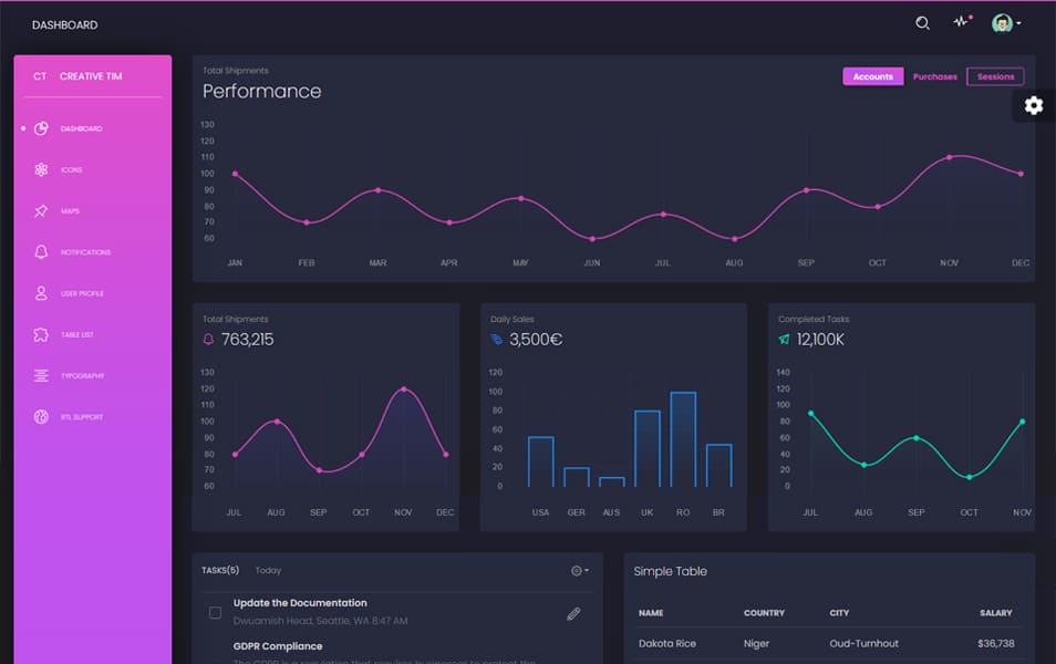 Black Dashboard Bootstrap 4 AdminTemplate