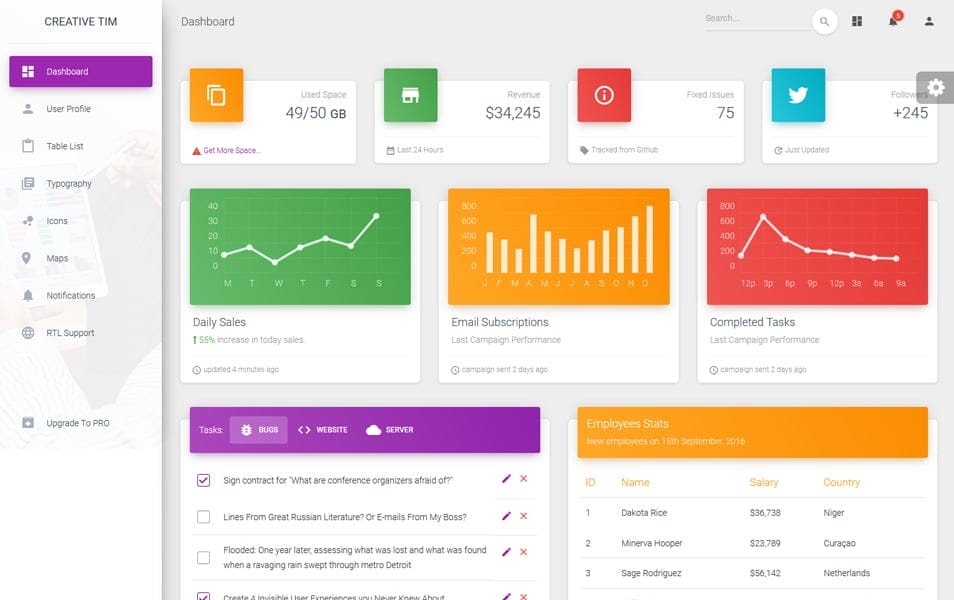 Material Dashboard