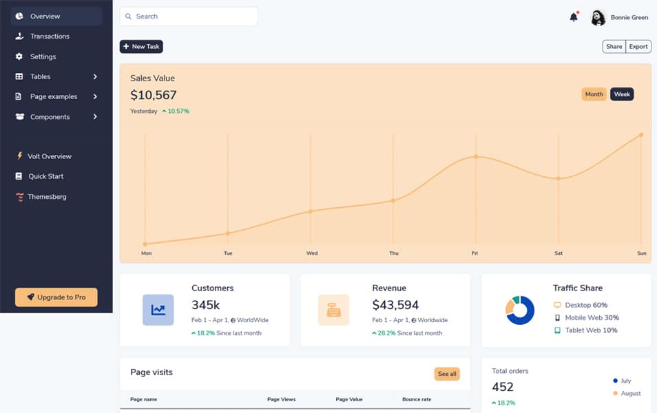 50+ Free Bootstrap Admin Dashboard Templates 2022