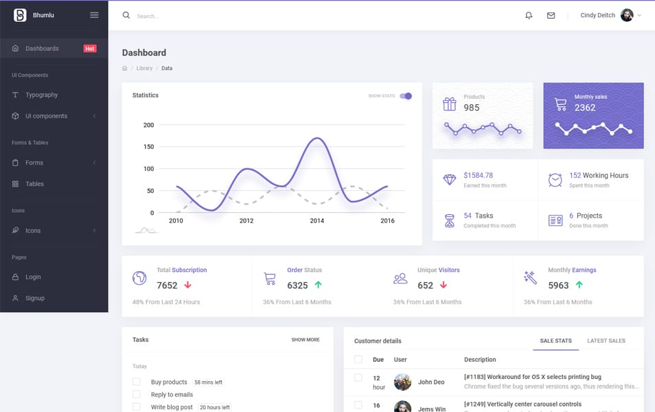 Bhumlu Bootstrap 4 Free Admin Template