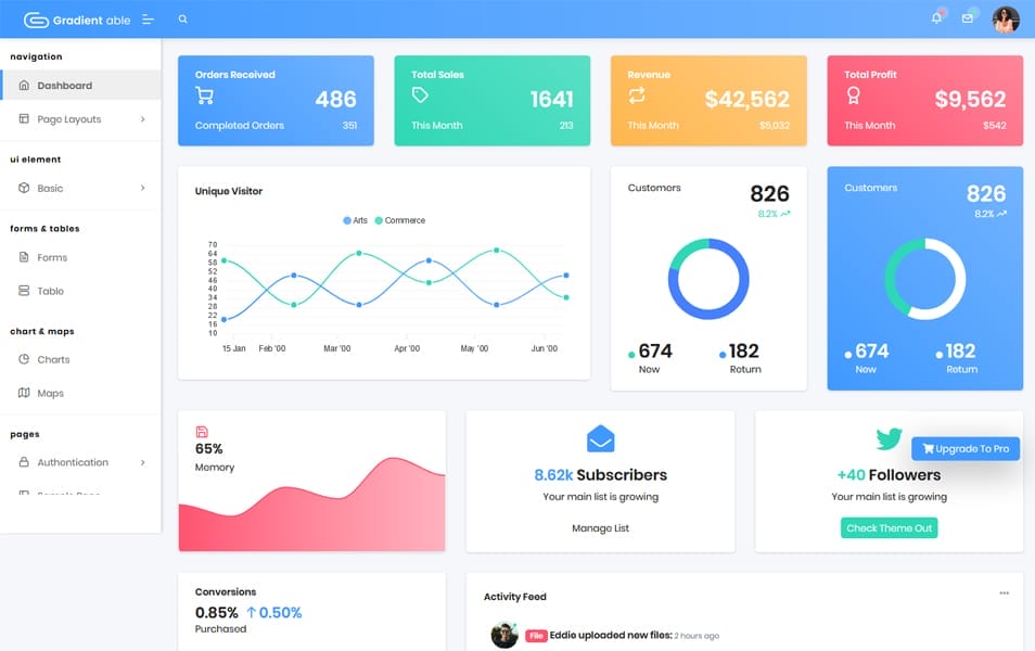Gradient Able Angular 9 Free Admin Template