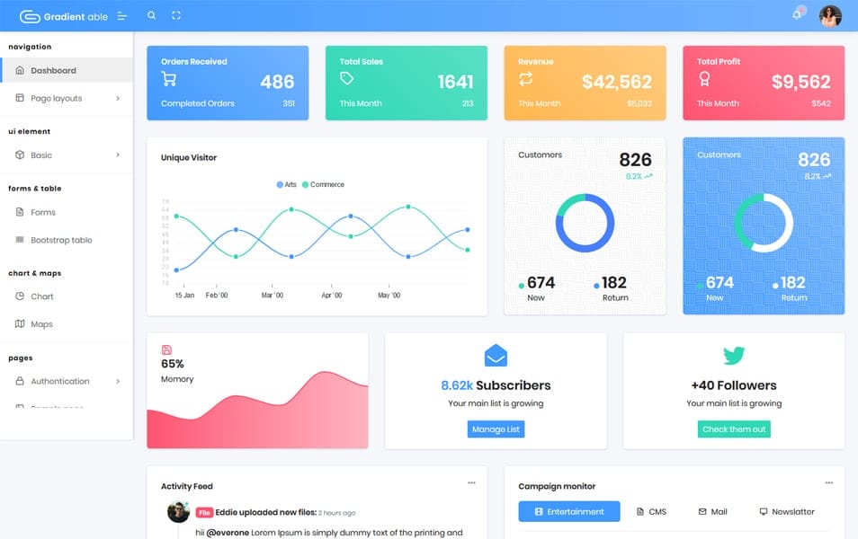 Gradient Able Bootstrap 4 Free Admin template