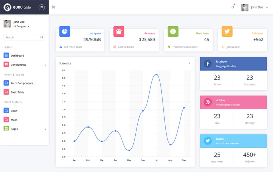 Guru Able Bootstrap 4 Free Admin template