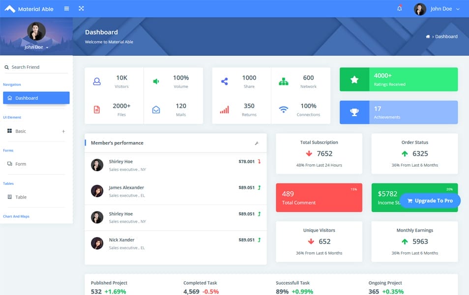 Material Able Bootstrap 4 Free Admin Template