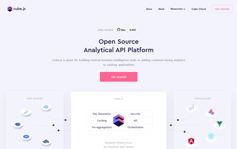 100+ JavaScript Frameworks for Web Developers 29 CubeJS