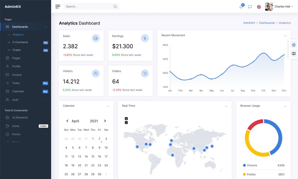 AdminKit - Bootstrap 5 Admin Template