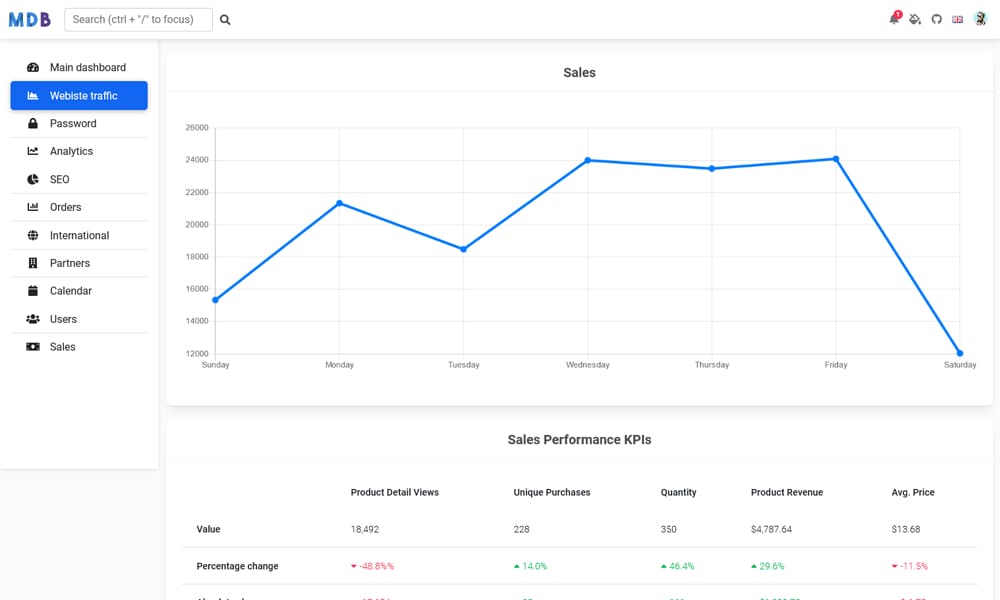 Admin Dashboard Template