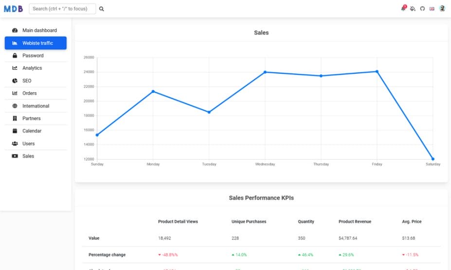 50+ Free Bootstrap 5 Templates » CSS Author