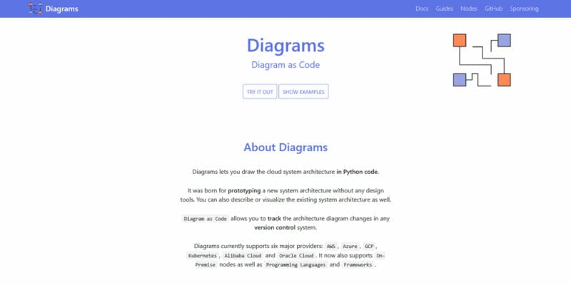 Python Libraries for Data Visualization – Yes Web Designs