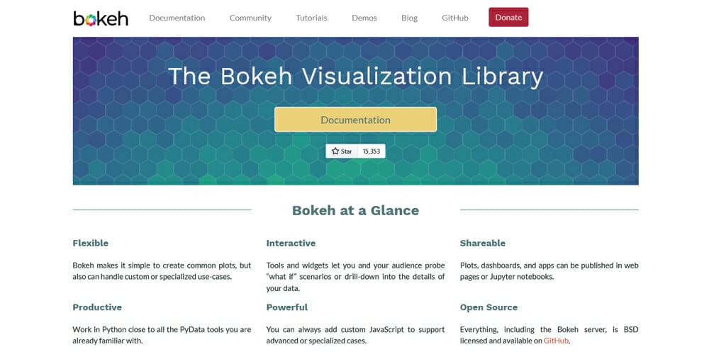 Python Libraries for Data Visualization 1 bokeh