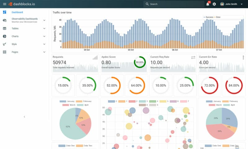 35+ Best Free Material Design Admin Templates » CSS Author