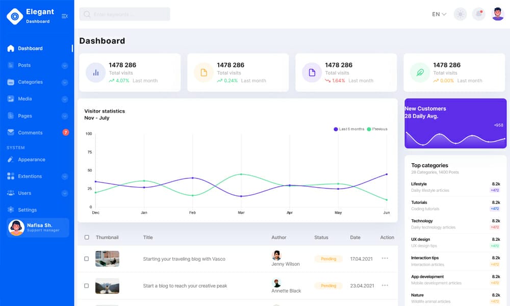 Elegant – Free Bootstrap 5 HTML5 Admin Dashboard