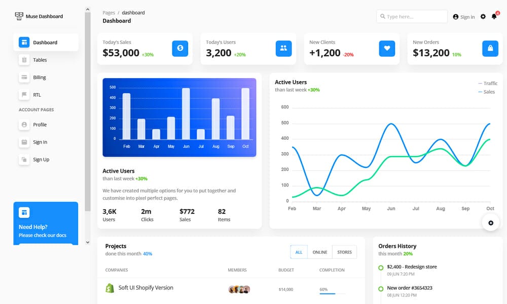 Muse Ant Design Dashboard