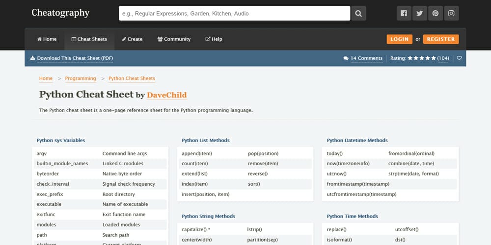 Discover the Best Places To Learn Python 97 Python cheat sheet