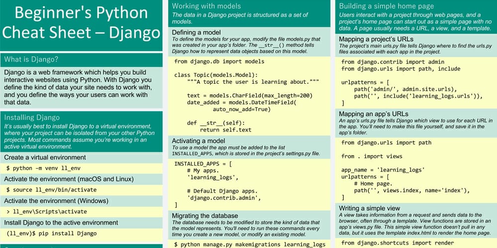 Discover the Best Places To Learn Python 107 Python Django Cheat Sheet