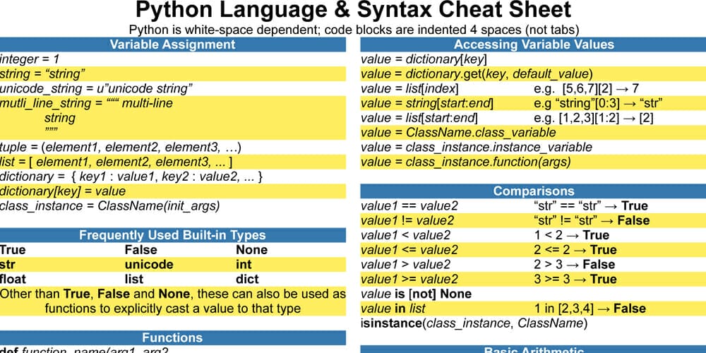 Python Language and Syntax Cheat Sheet