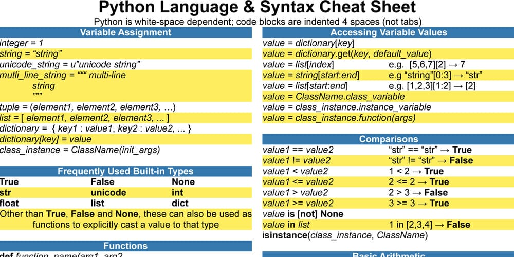 Discover the Best Places To Learn Python 109 Python Language and Syntax Cheat Sheet