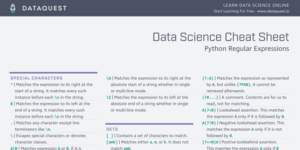 Python Regular Expressions Cheat Sheet