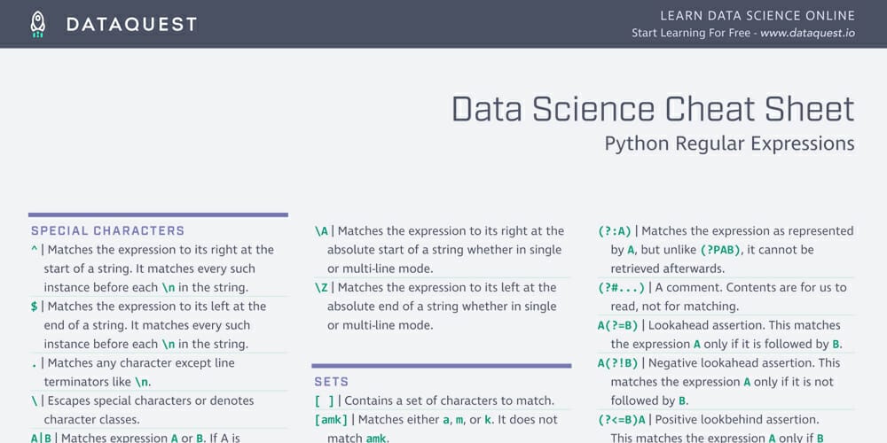 Discover the Best Places To Learn Python 106 Python Regular Expressions Cheat Sheet