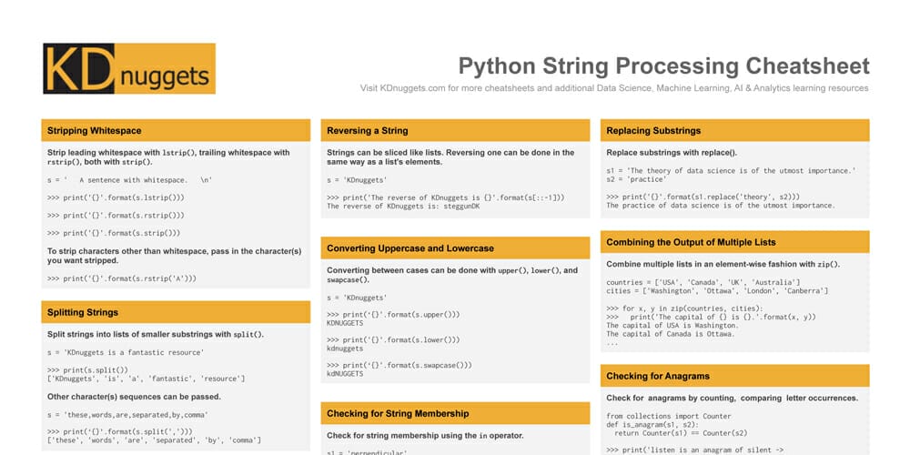 Discover the Best Places To Learn Python 100 Python String Processing Cheatsheet