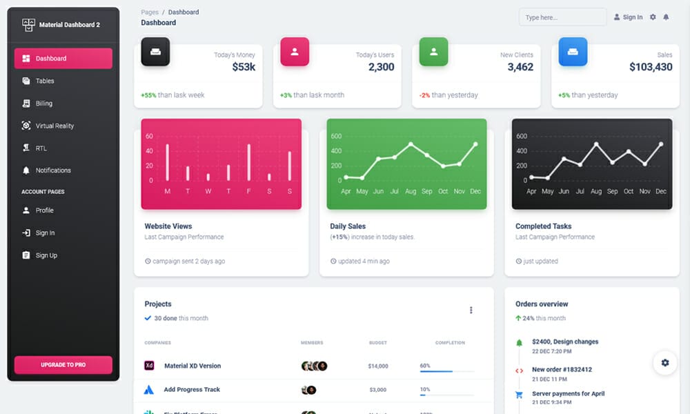 Material Dashboard 2 - Free Bootstrap 5 Material Admin
