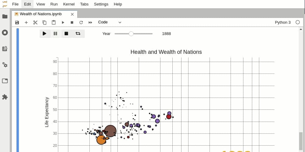 Python Libraries for Data Visualization 14 bqplot